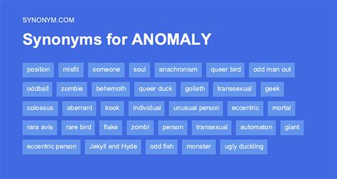 anomaly synonym